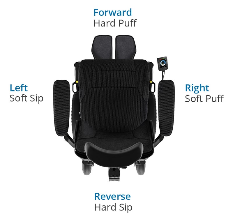 Alternative Drive Controls Head Array, Sip & Puff, and Switch Arrays